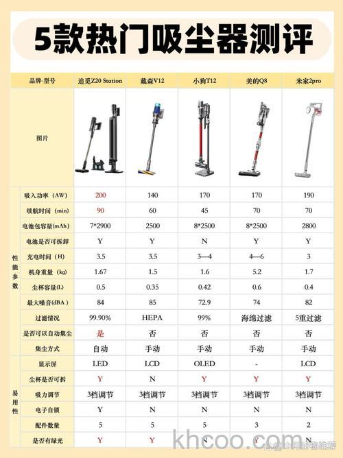 小狗吸尘器和戴森吸尘器哪种好 小狗吸尘器和戴森吸尘器对比【介绍】