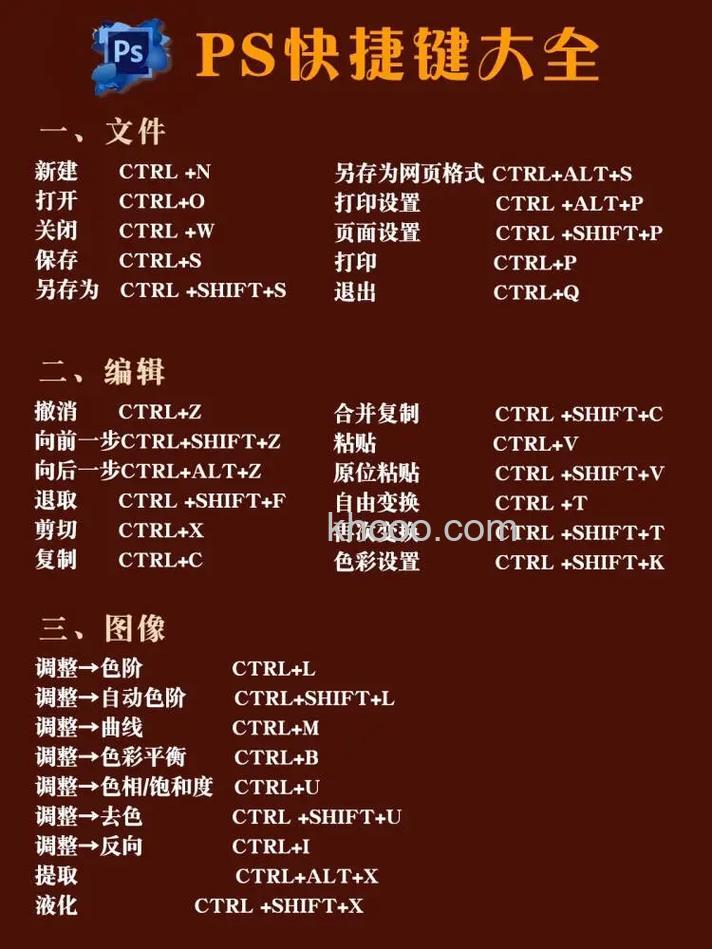 PS如何放大图像快捷键？