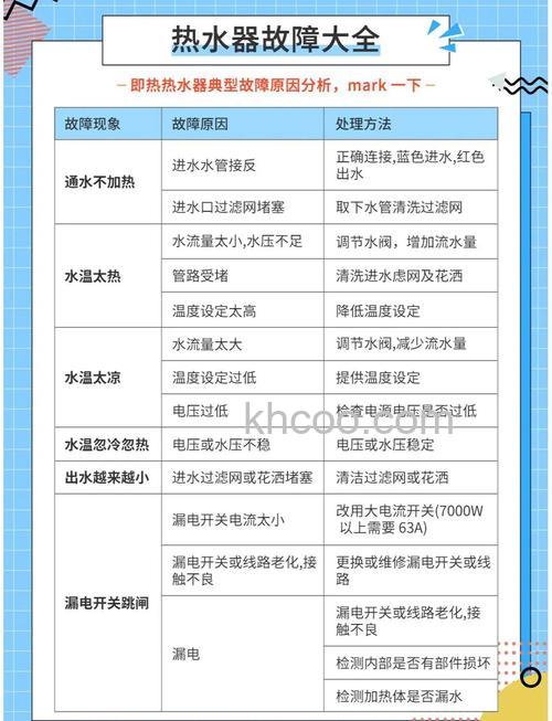 先飞热水器故障代码什么意思 先飞热水器故障代码介绍【详解】
