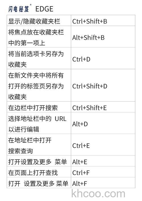 Firefox插入浏览的快捷键是什么