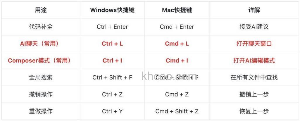 Firefox下载的快捷键是什么