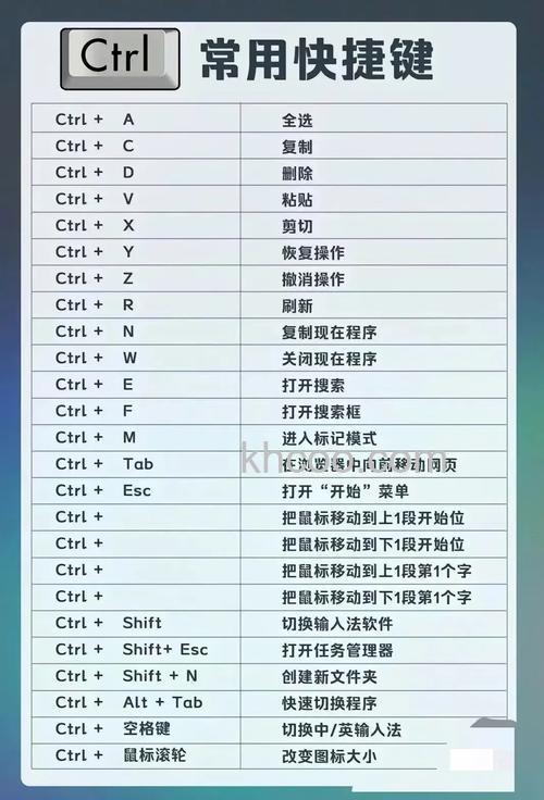 Firefox历史的快捷键是什么