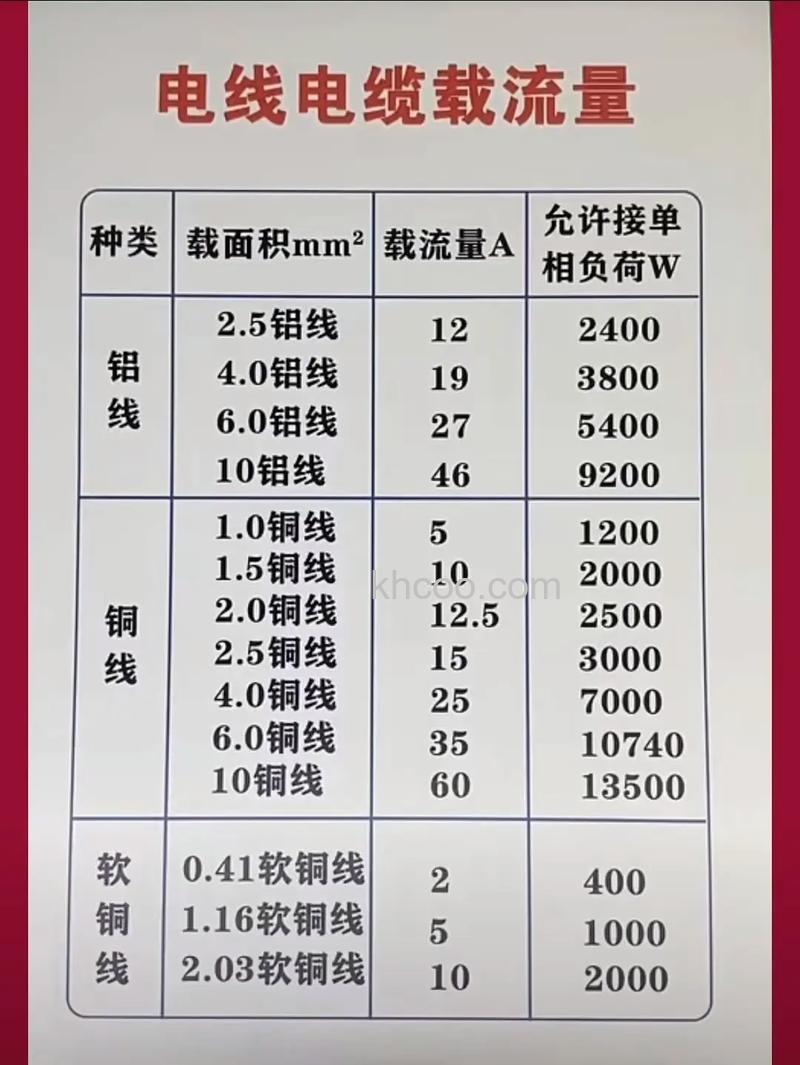即热型热水器所需电线平方数的计算方法【详解】
