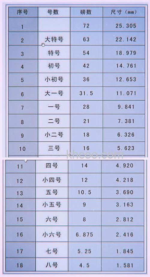 viso中的字体pt和WORD里的字号是怎么对应，5号大概是多少PT？