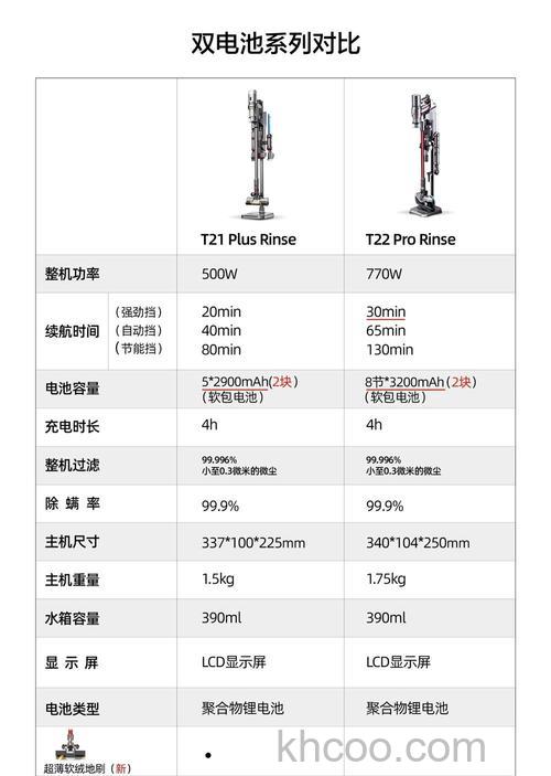 小狗手持式吸尘器哪个型号好 小狗手持式吸尘器型号推荐【介绍】