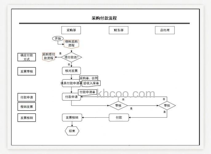 支付宝货到付款的购物流程是什么
