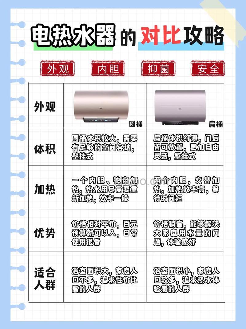 电热水器质量好坏怎么区别 电热水器质量好坏判断方法【详解】