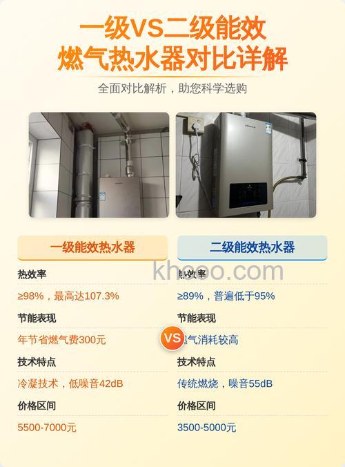 热水器的一级能效与三级能效的区别有哪些 热水器的一级能效与三级能效的区别【详解】
