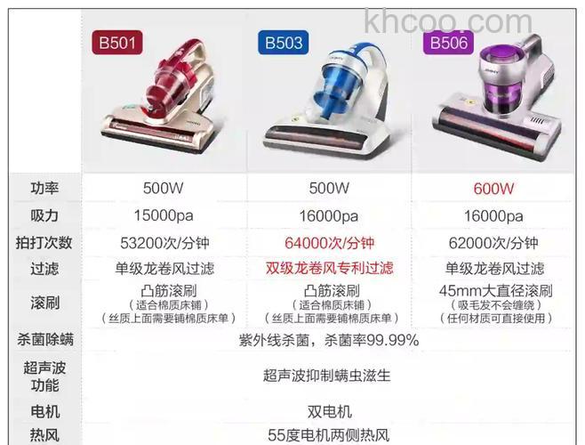 除螨吸尘器什么品牌好 除螨吸尘器品牌介绍【详解】
