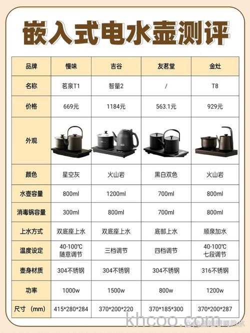 电水壶如何选购 电水壶选购技巧有哪些【详细介绍】