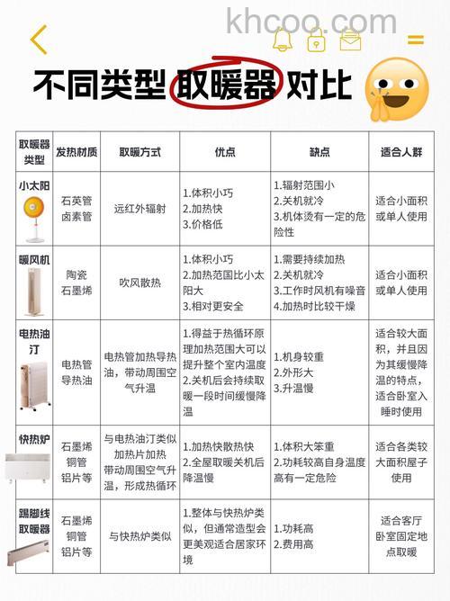 取暖设备哪个好 不同取暖设备对比【详细介绍】