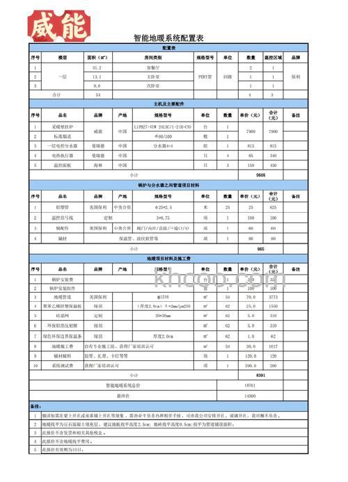 装修电地暖价格是多少 装修电地暖预算介绍【详解】