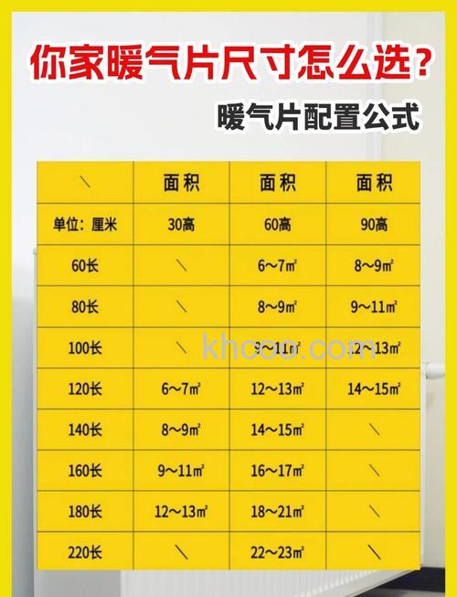 怎么挑选暖气片尺寸 暖气片常见规格尺寸介绍【详解】