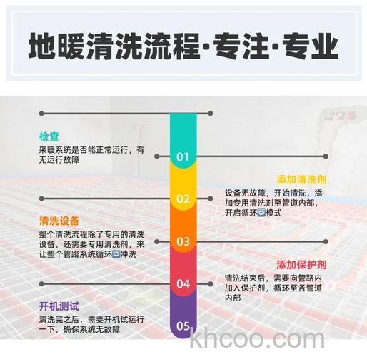 水地暖如何保养 水地暖保养技巧【方法介绍】