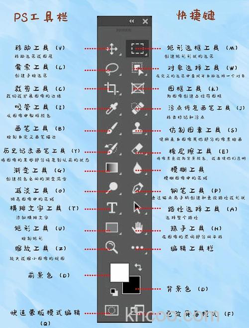 win10中Photoshop画笔大小快捷键失效怎么办