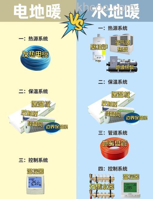 电地暖好和水地暖哪个好 电地暖好和水地暖优缺点【对比介绍】