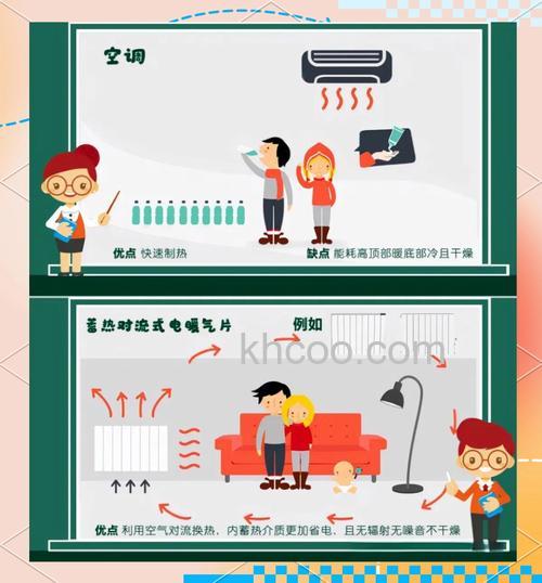 电暖气和空调哪个节能 电暖气和空调节能对比【详解】