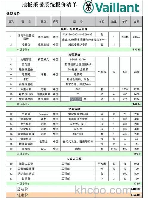 地暖预算与什么有关 影响地暖预算因素有哪些【详细介绍】