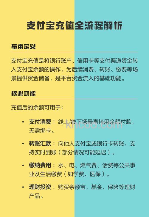 支付宝是否可以使用他人的银行卡给自己的“支付宝账户”充值