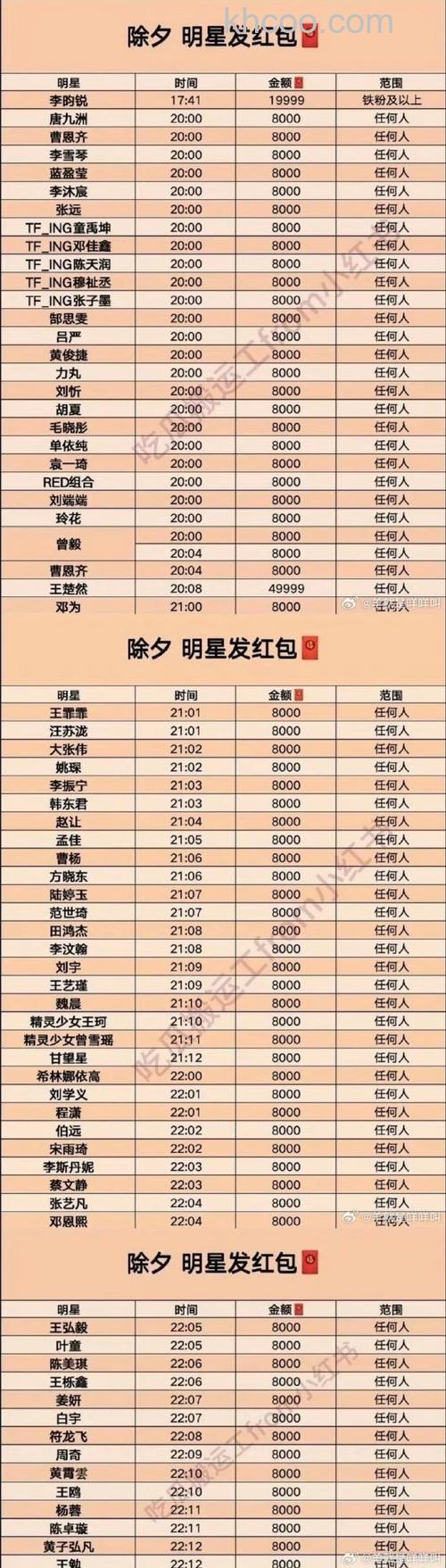 支付宝能创建多少个团，每个团有团员上限吗