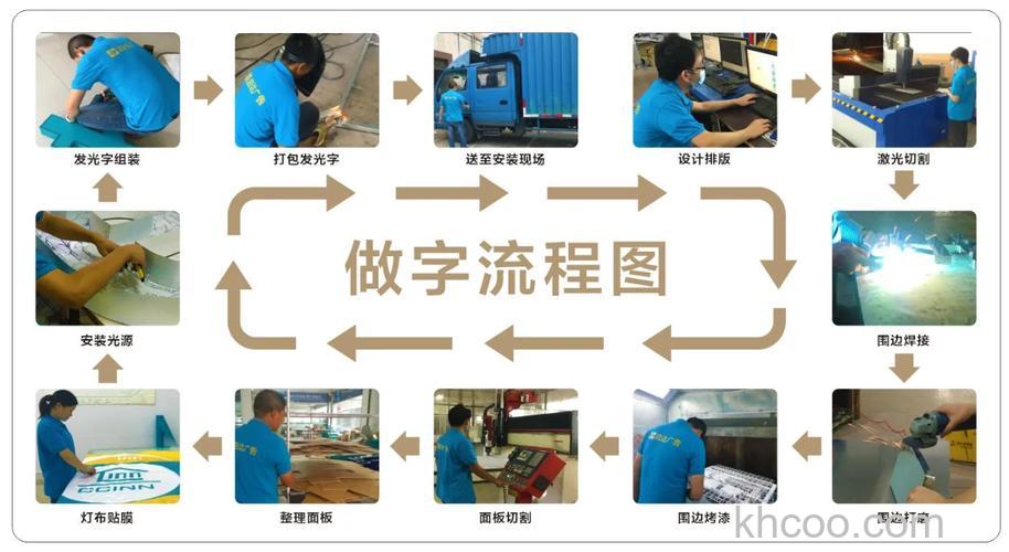 发光字制作步骤是怎样