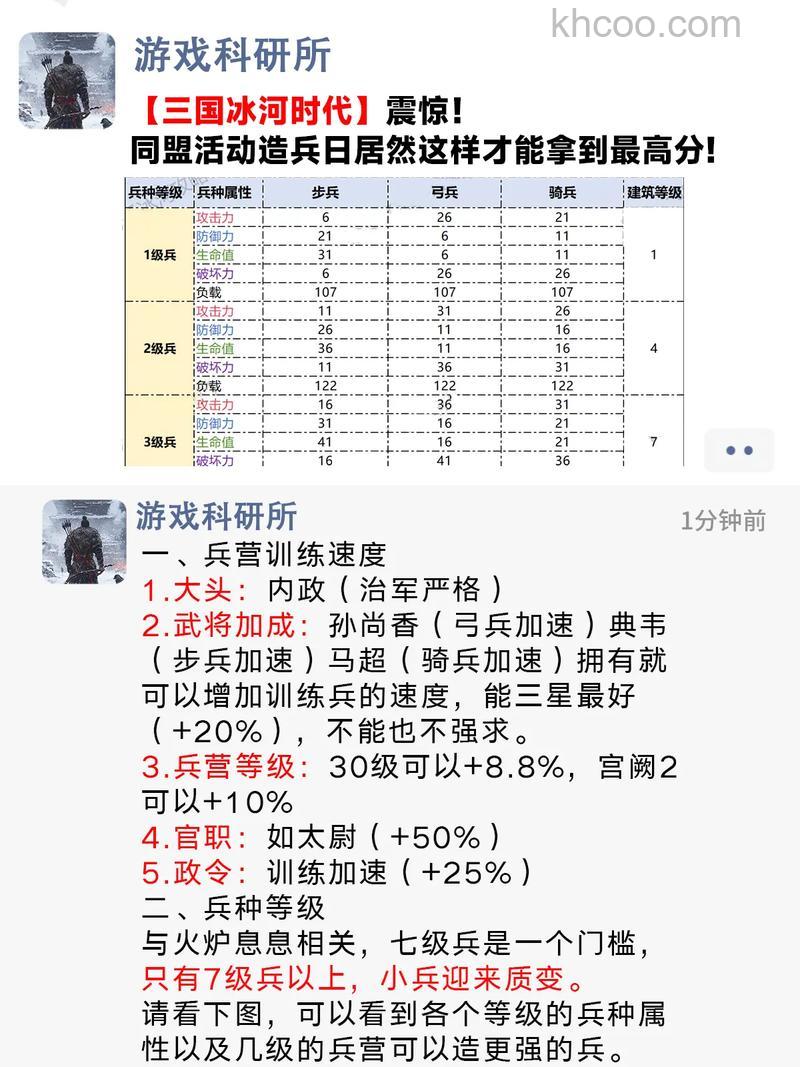 迅雷游戏中修魔国战奖励为什么战胜国和战败国的国民奖励一样