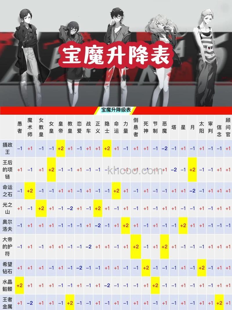 迅雷游戏中修魔国家星级升降是怎么算的