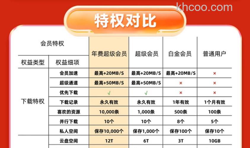 迅雷游戏中神曲VIP币如何获得