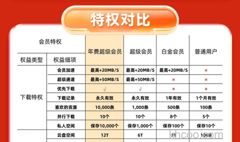 迅雷游戏中神曲VIP有什么功能