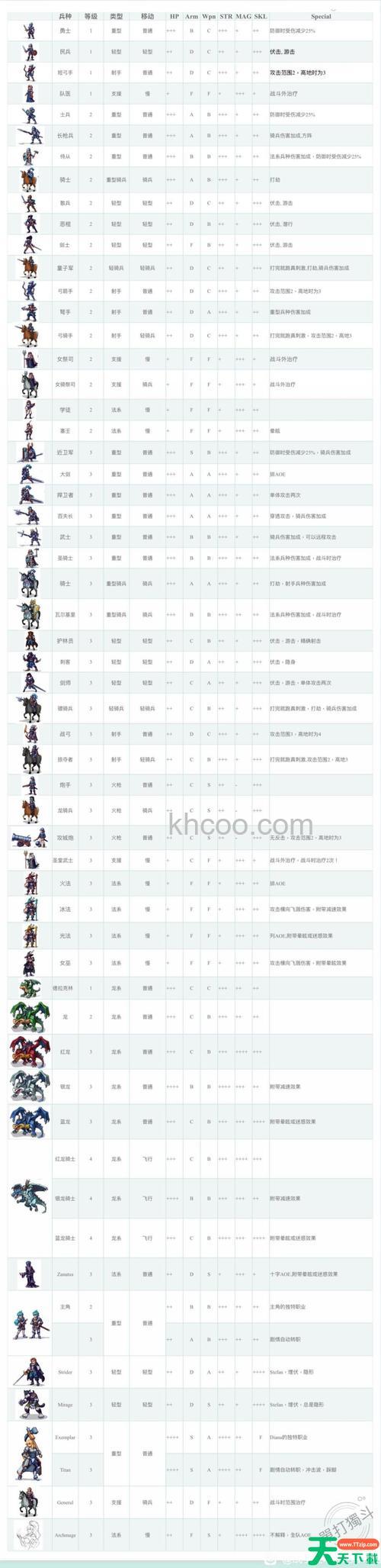 迅雷游戏中神曲什么兵种最好用