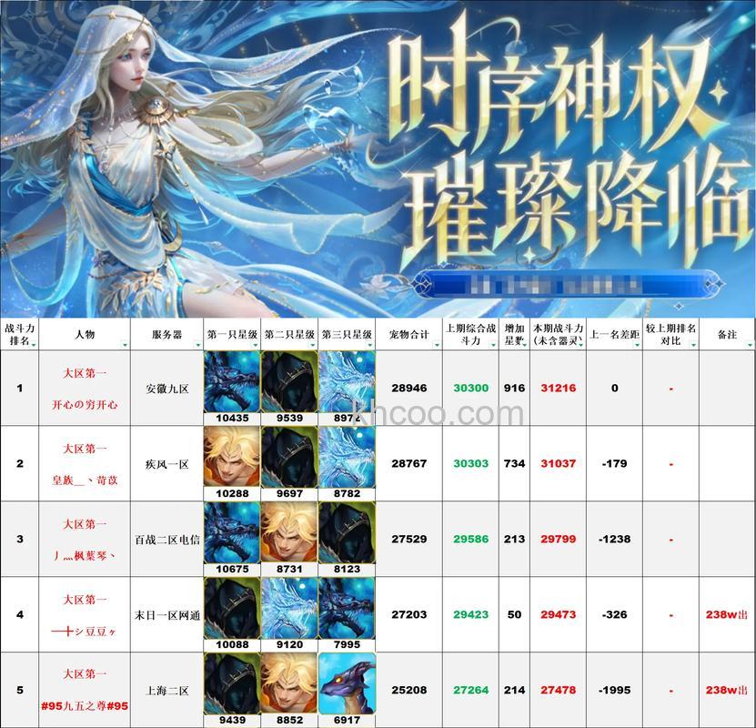 迅雷游戏中魔域取得更高的爵位有什么好处