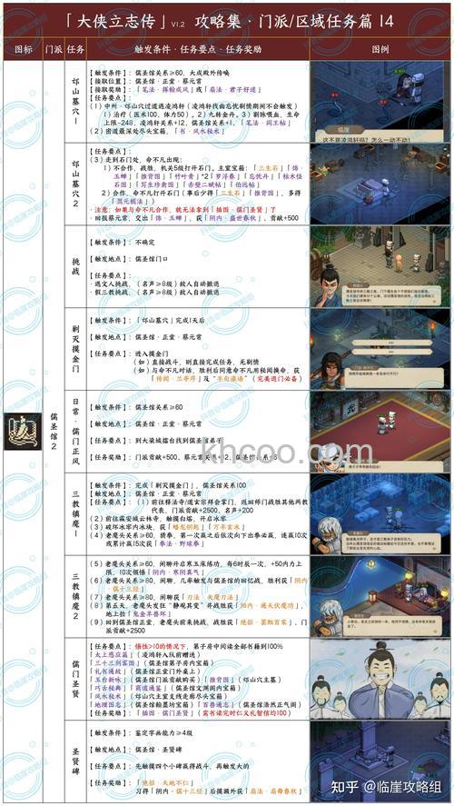迅雷游戏中大侠传打不过副本和主线任务怎么办