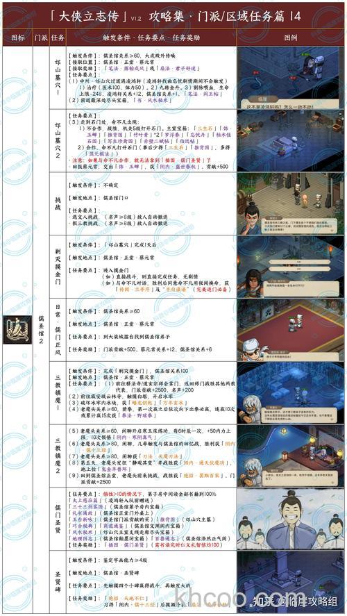 迅雷游戏中大侠传27级主线任务打不过怎么办