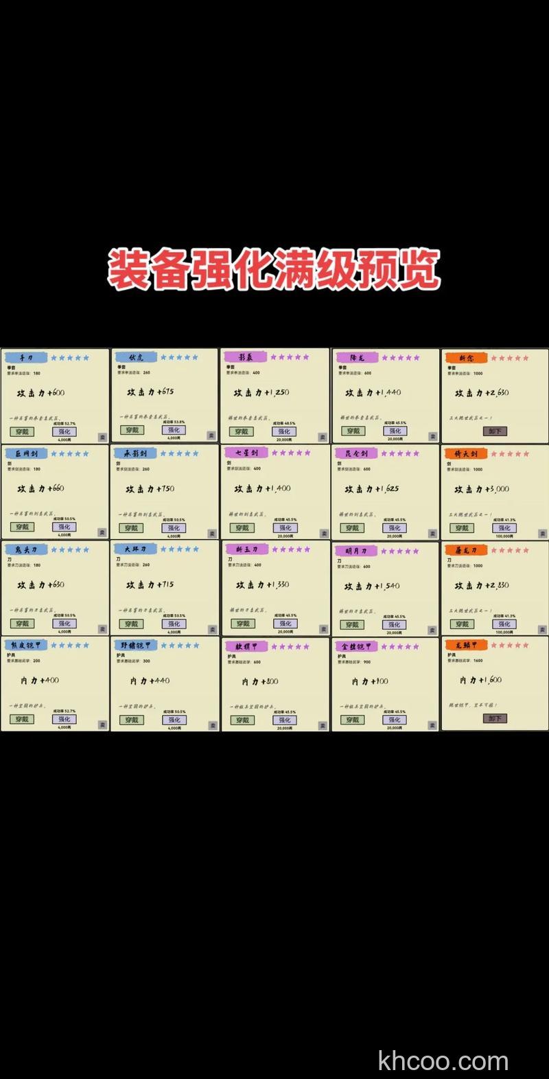 迅雷游戏中大侠传装备强化多少级开启