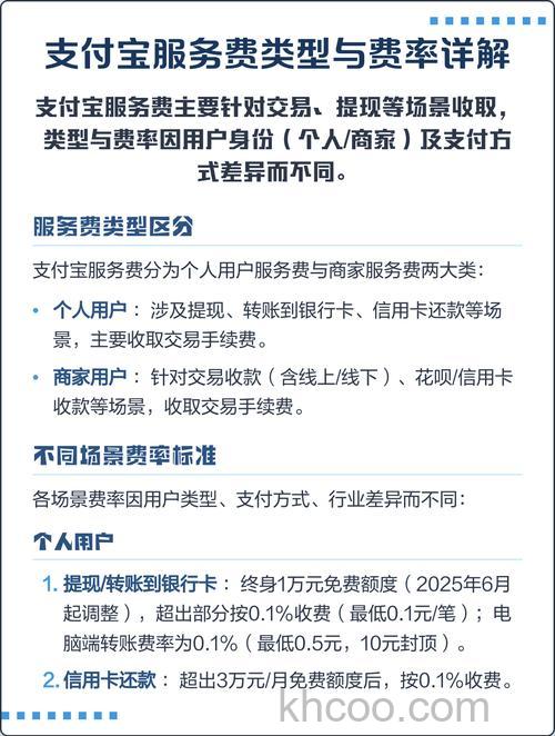 支付宝手机服务收费吗