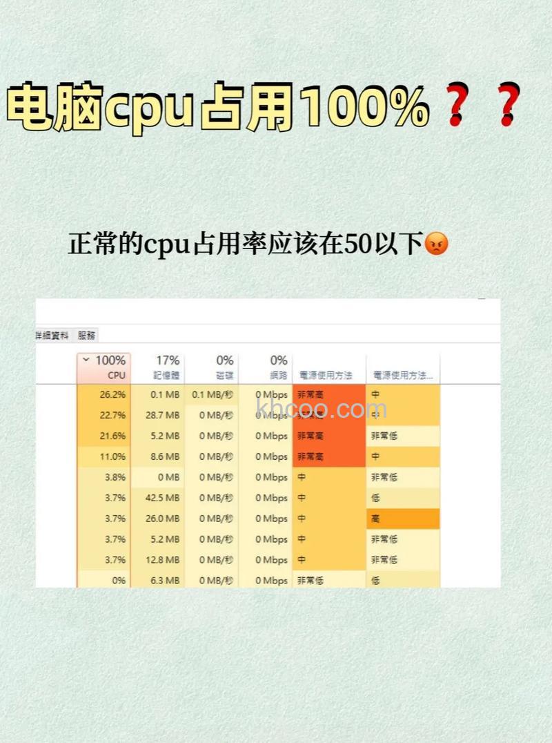 Win10系统System进程占用CPU过高怎么处理 Win10系统System进程占用CPU过高解决方法