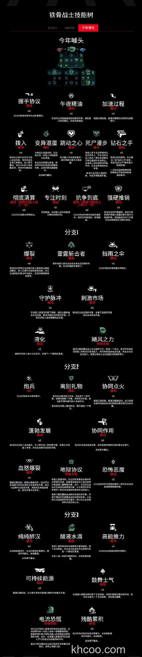 迅雷游戏中画皮2怎样激活技能系统