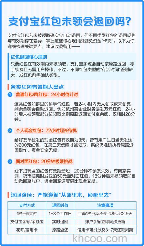 支付宝未发行的红包过期后还能发行吗