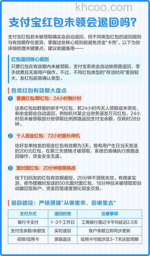 支付宝红包过期未被使用钱会退回来吗