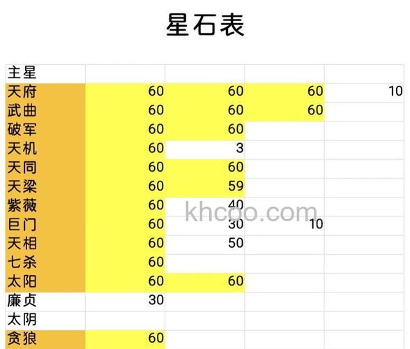 迅雷游戏中新梦幻之城如何获得宠物升星石