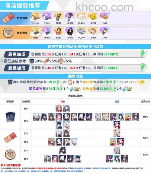 迅雷游戏中新梦幻之城如何提升星辰阶段