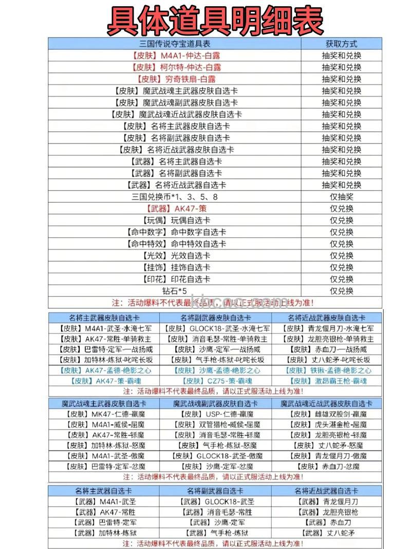 迅雷游戏中三国演义强化装备镶嵌的宝石如何获得