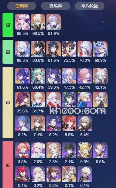 迅雷游戏中新梦幻之城为什么不能连续升级同一个星座的等级