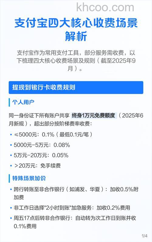 使用支付宝是否要收费