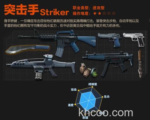 迅雷游戏中大冲锋武器怎么解绑