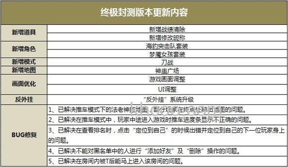 迅雷游戏中大冲锋如何在游戏中踢出其他玩家