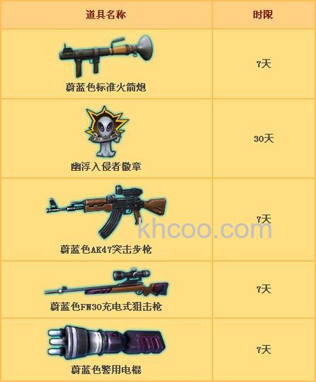 迅雷游戏中大冲锋道具有哪几种结算方式