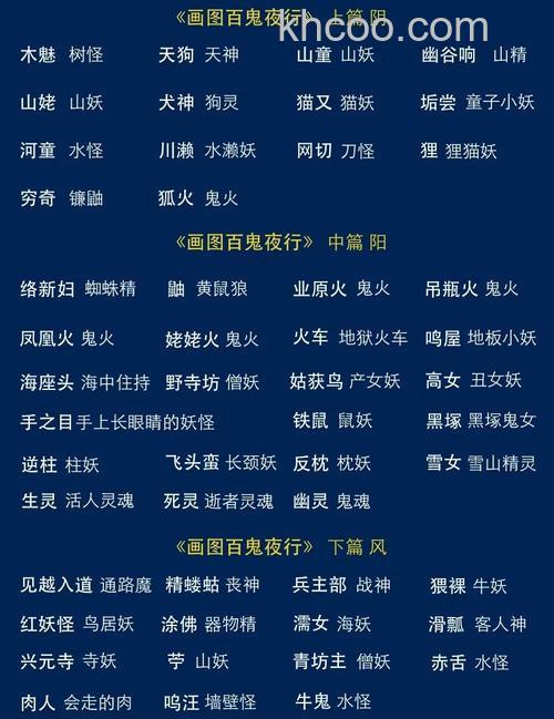 迅雷游戏中画皮2的百鬼夜行多少级可以参加