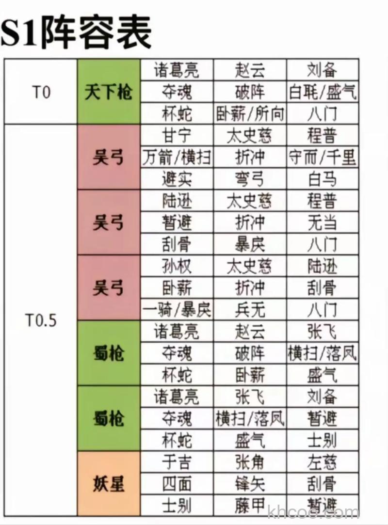 迅雷游戏中吞食三国阵型中的金木水火土是什么意思