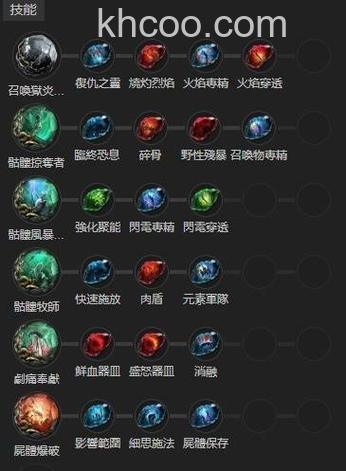 迅雷游戏中画皮2的提升技能需要消耗什么